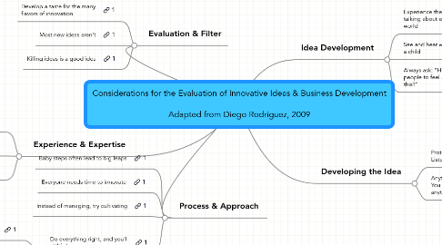 Mind Map: Considerations for the Evaluation of Innovative Ideas & Business Development  Adapted from Diego Rodriguez, 2009