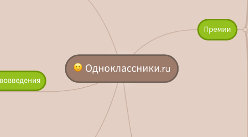 Mind Map: Одноклассники.ru