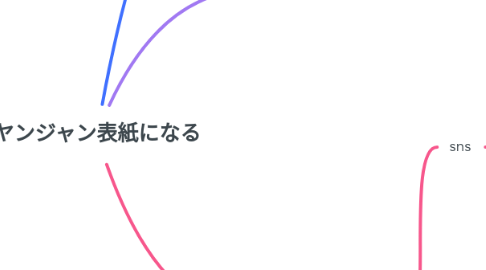 Mind Map: ヤンジャン表紙になる
