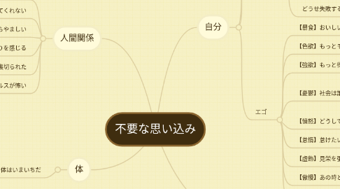 Mind Map: 不要な思い込み