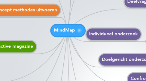 Mind Map: MindMap