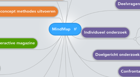 Mind Map: MindMap