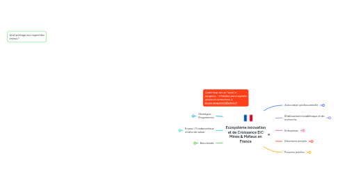 Mind Map: Ecosystème innovation et de Croissance EIC Mines & Métaux en France