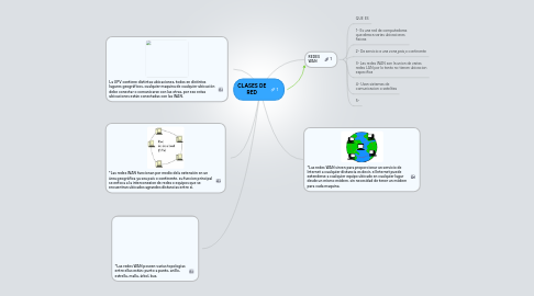 Mind Map: CLASES DE RED