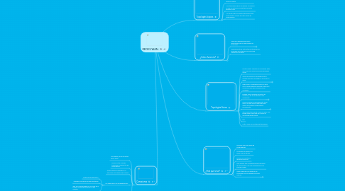 Mind Map: REDES WAN.