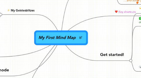 Mind Map: My First Mind Map