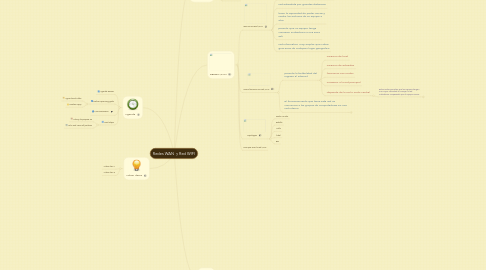 Mind Map: Redes WAN y Red WIFI