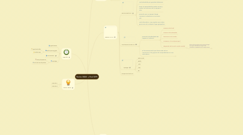 Mind Map: Redes WAN  y Red WIFI