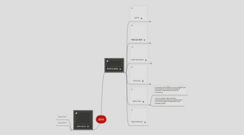 Mind Map: WEB