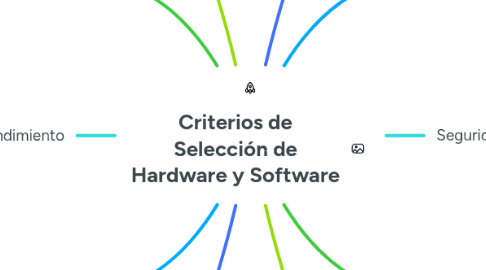 Mind Map: Criterios de Selección de Hardware y Software