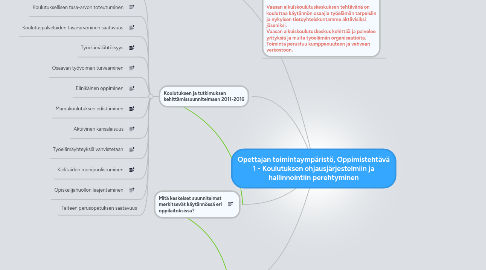 Mind Map: Opettajan toimintaympäristö, Oppimistehtävä 1 - Koulutuksen ohjausjärjestelmiin ja hallinnointiin perehtyminen