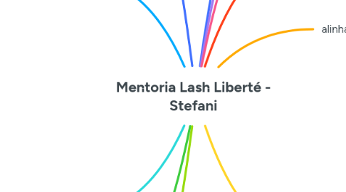 Mind Map: Mentoria Lash Liberté - Stefani