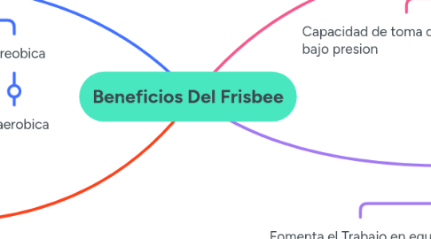 Mind Map: Beneficios Del Frisbee