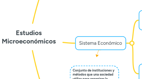 Mind Map: Estudios Microeconómicos