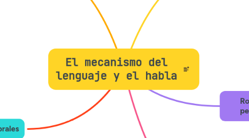 Mind Map: El mecanismo del lenguaje y el habla