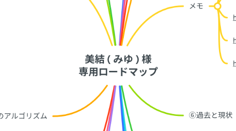 Mind Map: 美結 ( みゆ ) 様 専用ロードマップ