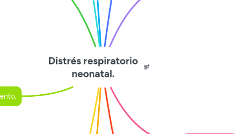 Mind Map: Distrés respiratorio neonatal.