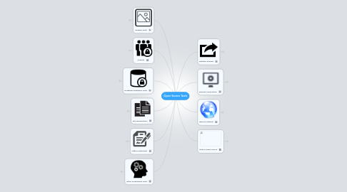 Mind Map: Open Source Tools