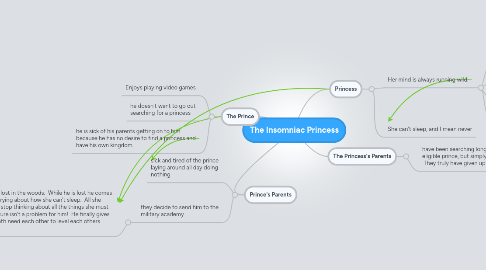 Mind Map: The Insomniac Princess