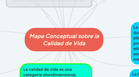 Mind Map: Mapa Conceptual sobre la Calidad de Vida