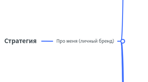 Mind Map: Стратегия