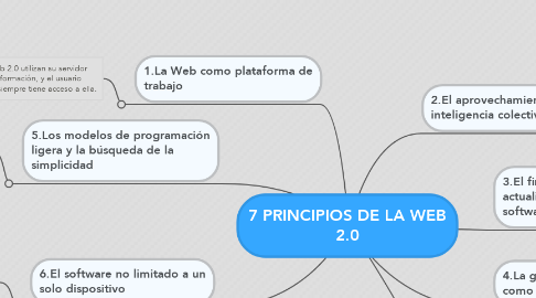 Mind Map: 7 PRINCIPIOS DE LA WEB 2.0