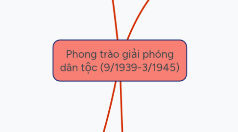 Mind Map: Phong trào giải phóng dân tộc (9/1939-3/1945)