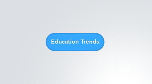 Mind Map: Education Trends