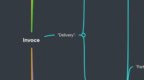 Mind Map: Invoce