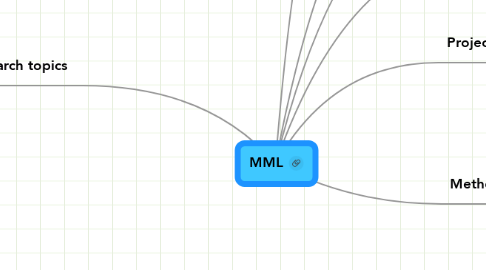 Mind Map: MML
