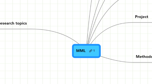 Mind Map: MML