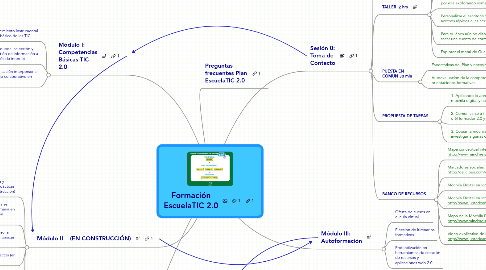 Mind Map: Formación EscuelaTIC 2.0