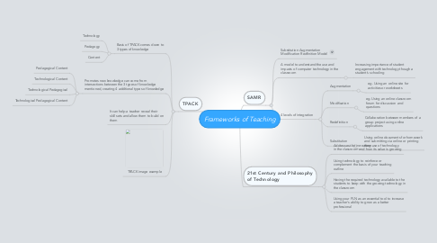 Mind Map: Frameworks of Teaching