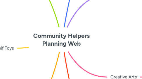 Mind Map: Community Helpers Planning Web