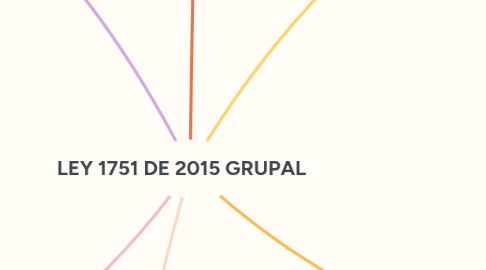 Mind Map: LEY 1751 DE 2015 GRUPAL