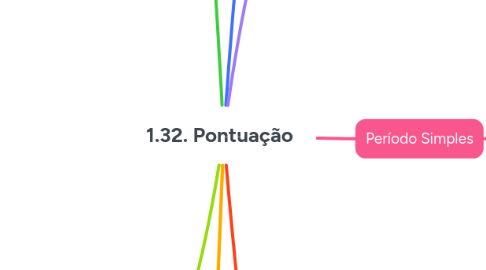 Mind Map: 1.32. Pontuação