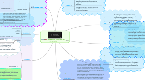 Mind Map: Los Diferentes Componentes de la  Computadora