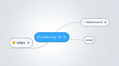 Mind Map: E-Leakrning