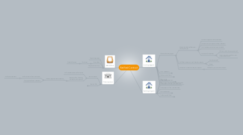 Mind Map: Ratified Contract