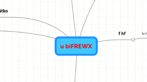 Mind Map: u biFREWX