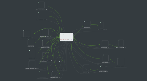 Mind Map: "The Beatles"