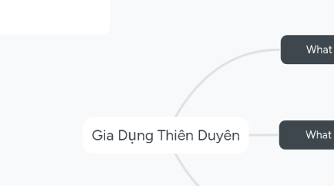 Mind Map: Gia Dụng Thiên Duyên