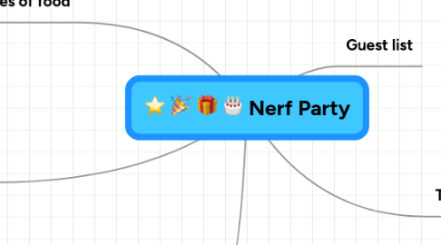 Mind Map: Nerf Party