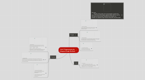 Mind Map: Unit:1 Trigonometry by Udaypaul Singh Dhaliwal