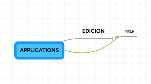 Mind Map: APPLICATIONS