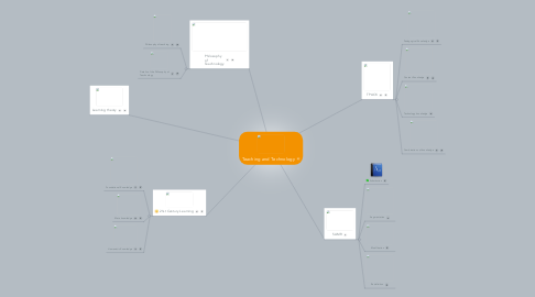 Mind Map: Teaching and Technology