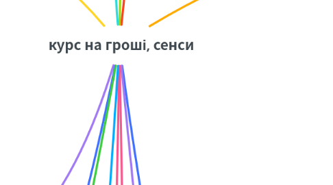 Mind Map: курс на гроші, сенси