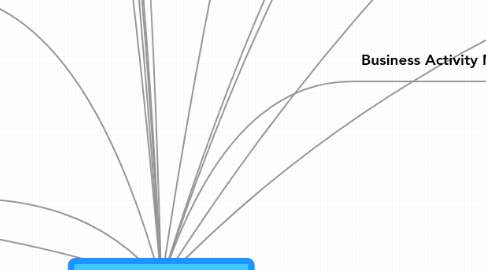 Mind Map: BPM-Tools im deutschsprachigen Markt