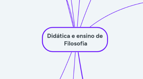 Mind Map: Didática e ensino de Filosofia