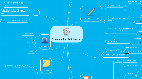 Mind Map: Create a Cable Channel
